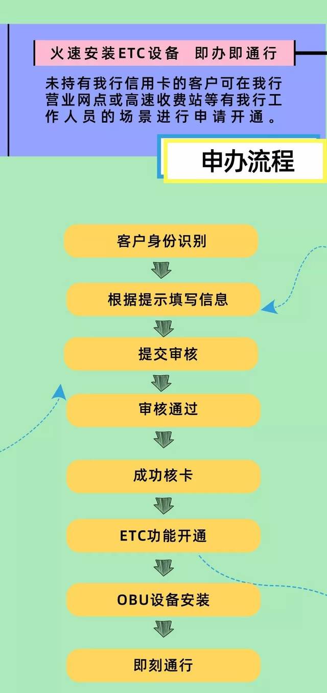 上海最新ETC办理指南