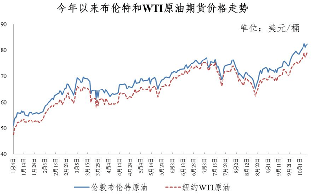 最新油价预测消息及其对全球经济与能源市场的影响