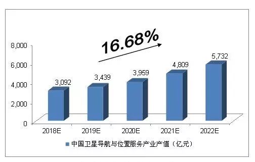 最新北斗导航的发展与未来展望