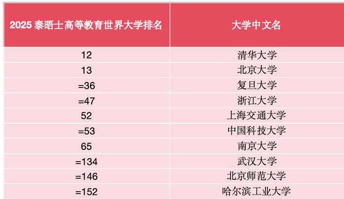 最新排名下的211大学，探索中国高等教育的新格局