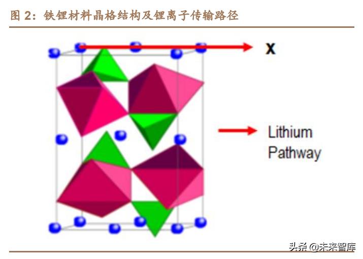 电池供应最新信息，行业趋势与市场动态