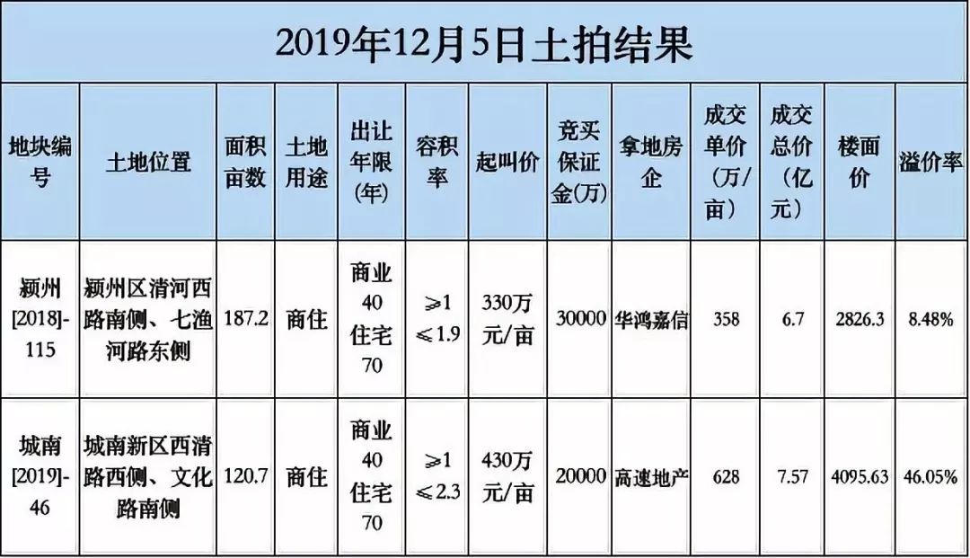 阜阳土拍最新动态，城市发展的脉搏与土地市场的活跃