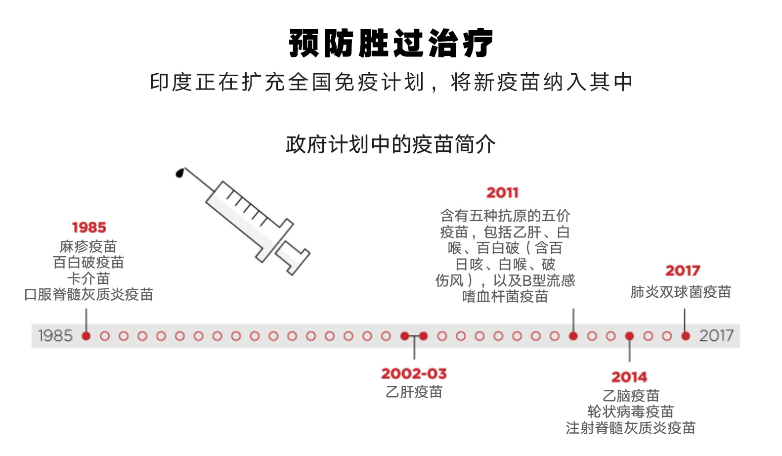 中国疫苗的最新进展及其在印度的应用