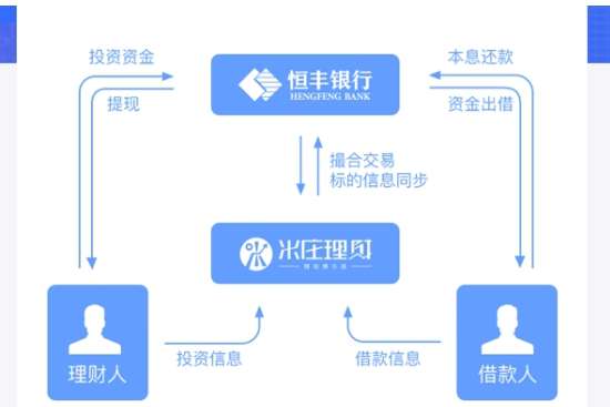 米庄最新信息概览