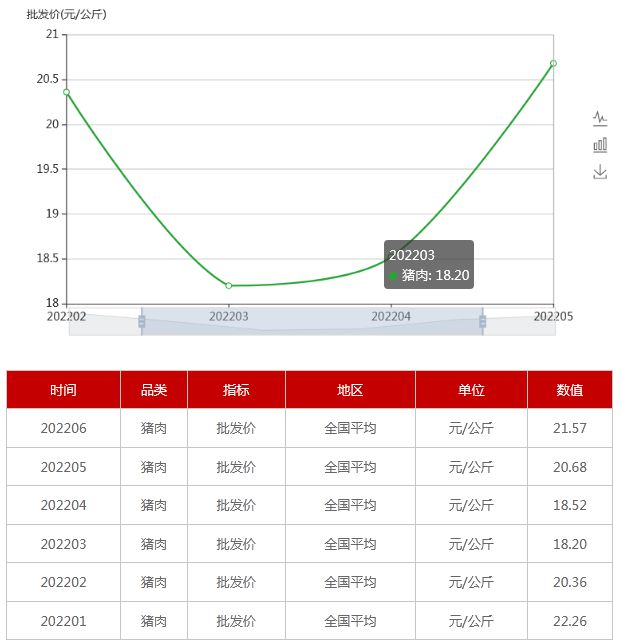 种鸡蛋最新价格及其影响因素分析