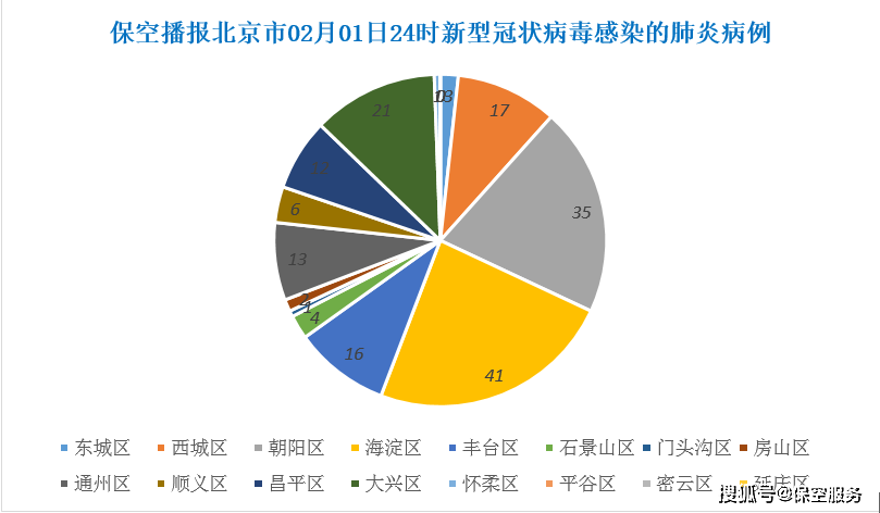 北京疫情防空最新情况分析