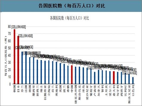 全球情疫最新数据报告