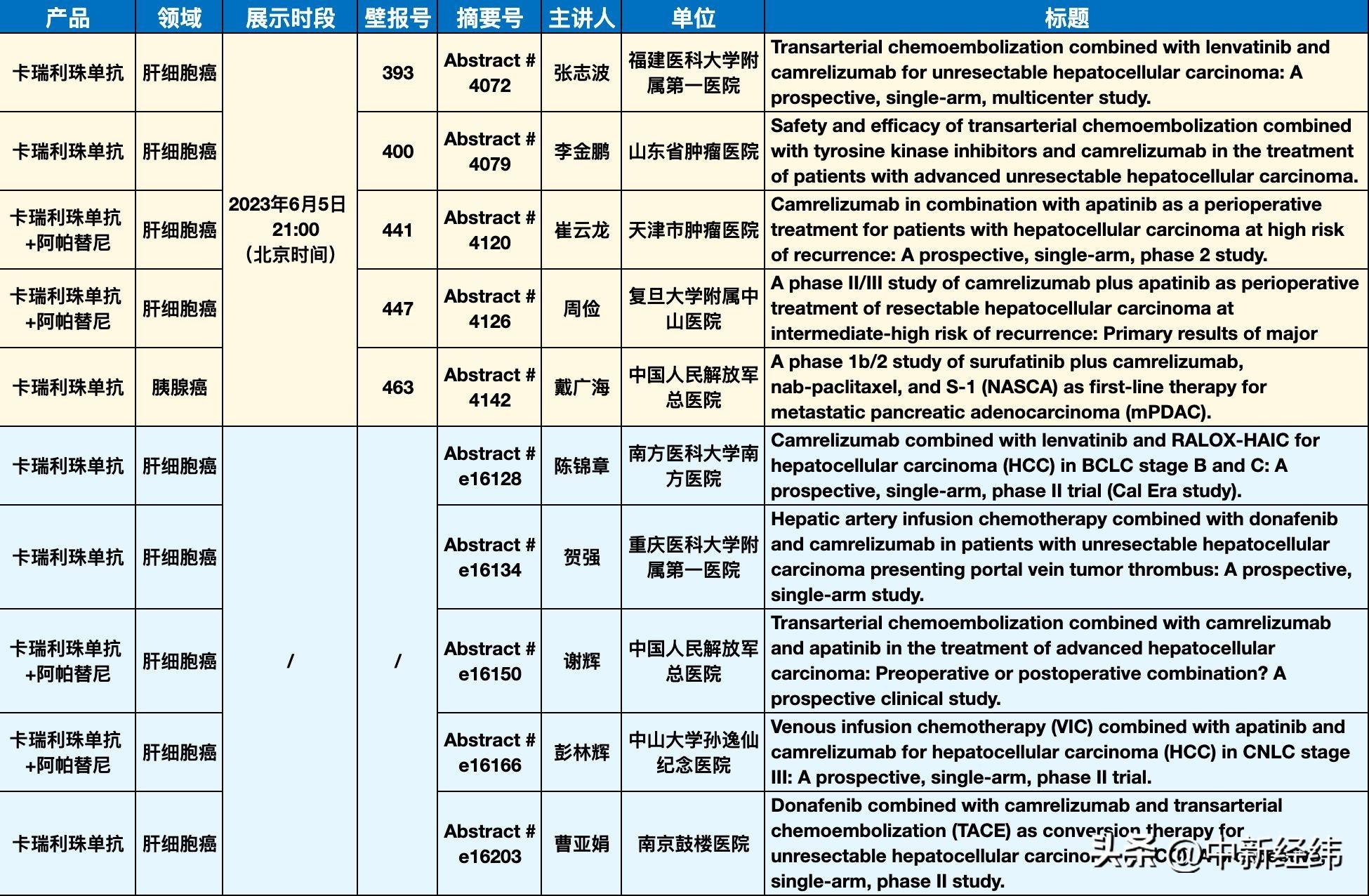 最新肺炎病药，希望之光在科研的曙光中闪耀