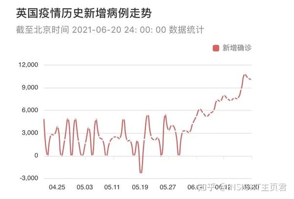 英国最新疫情，挑战与应对策略