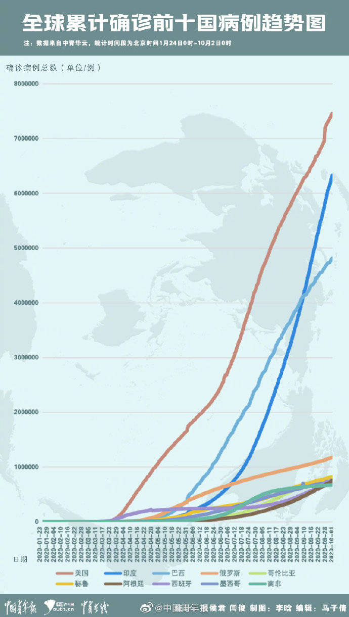 最近疫情最新通报，全球态势与应对策略