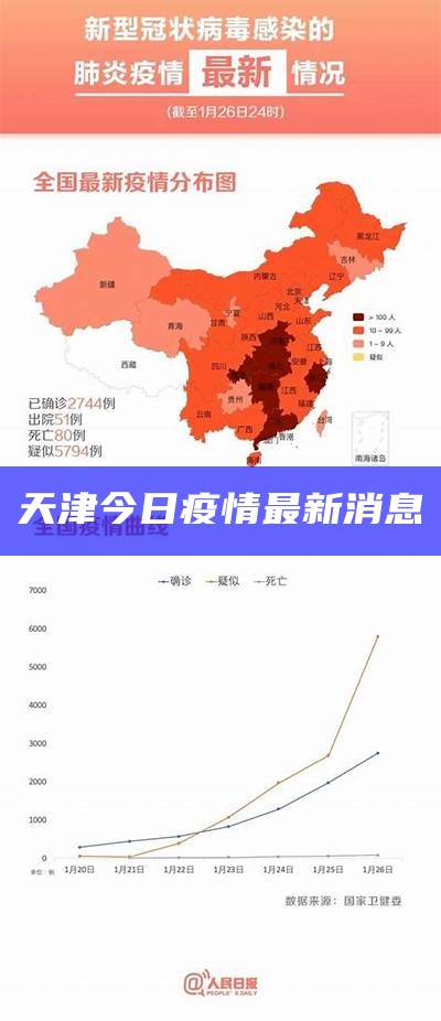 天津东丽区最新疫情动态分析