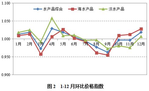 最新绒羊价，市场走势与影响因素分析