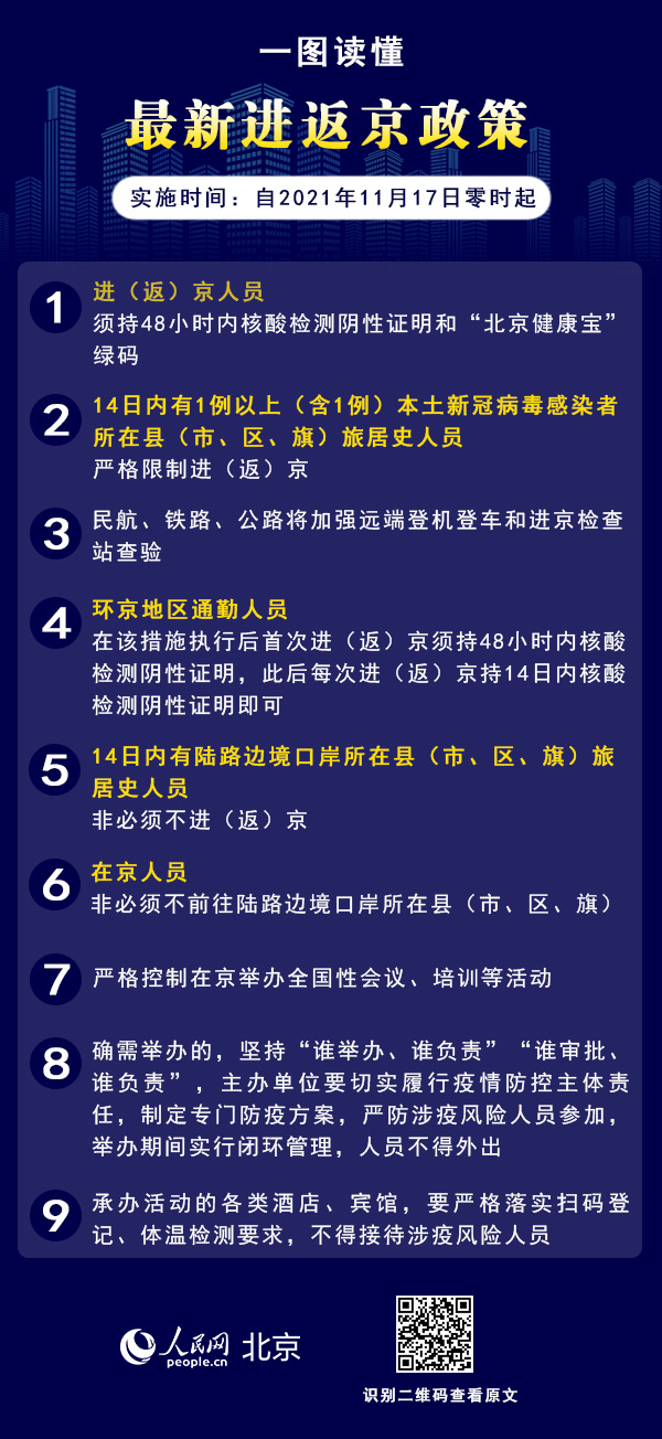 进京最新情况深度解读