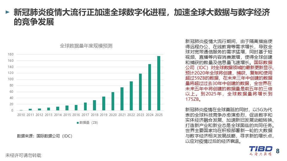 冠肺最新数据报告，全球疫情现状与趋势分析