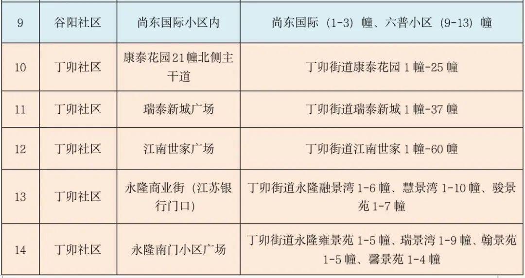 丁桥最新感染情况分析