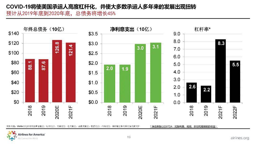 新美国最新疫情概况及其影响