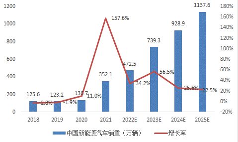 不锈钢最新发展趋势及应用领域