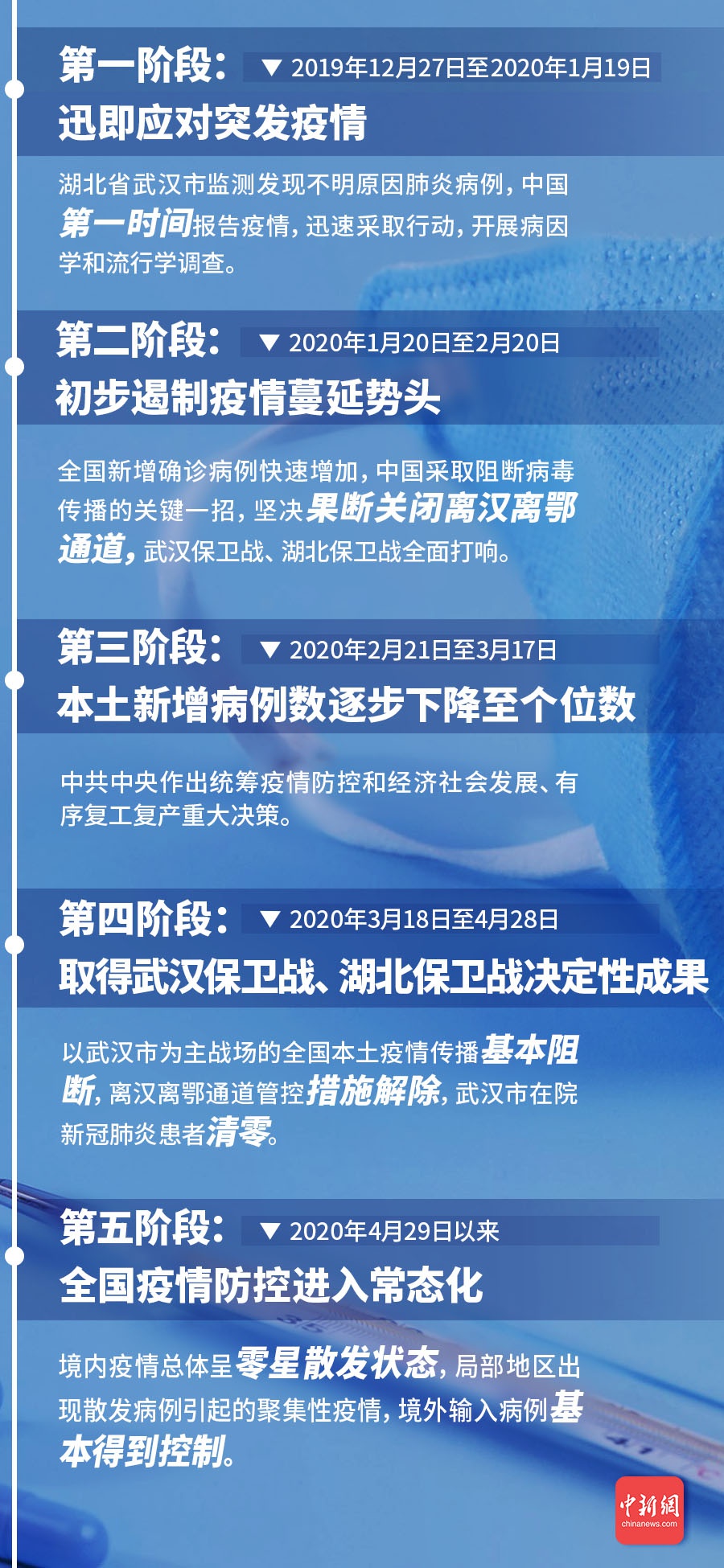 中国疫情通报最新概况