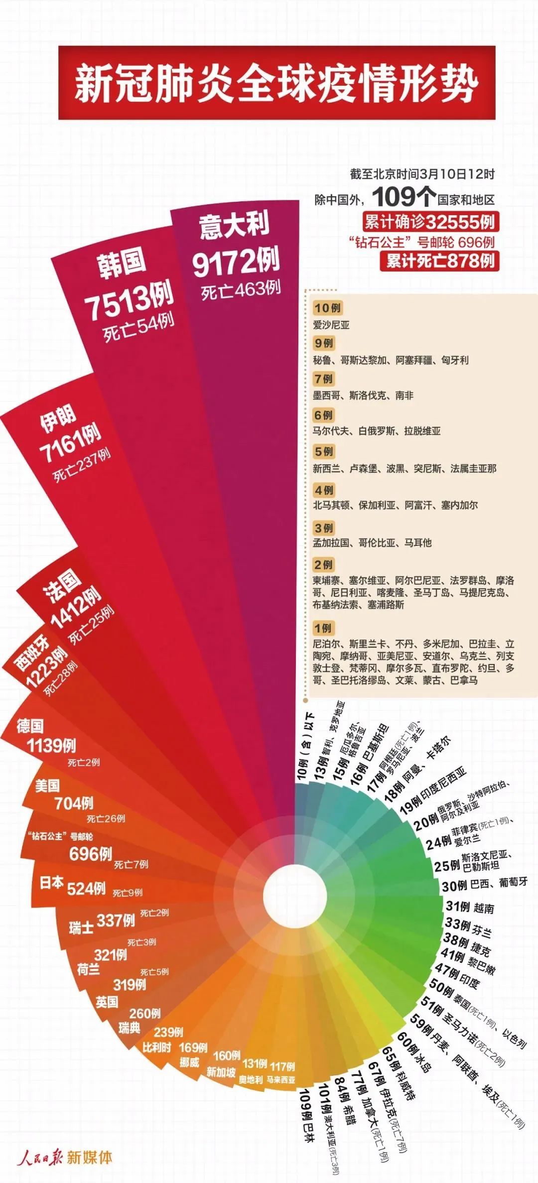 韩珍珍最新的风采与成就