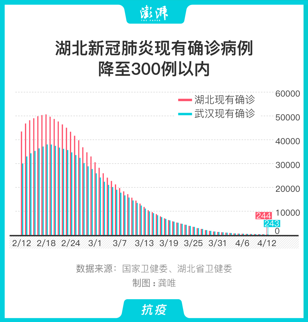 武汉冠疫情最新动态与防控进展