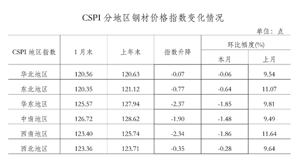 钢材最新网价动态分析