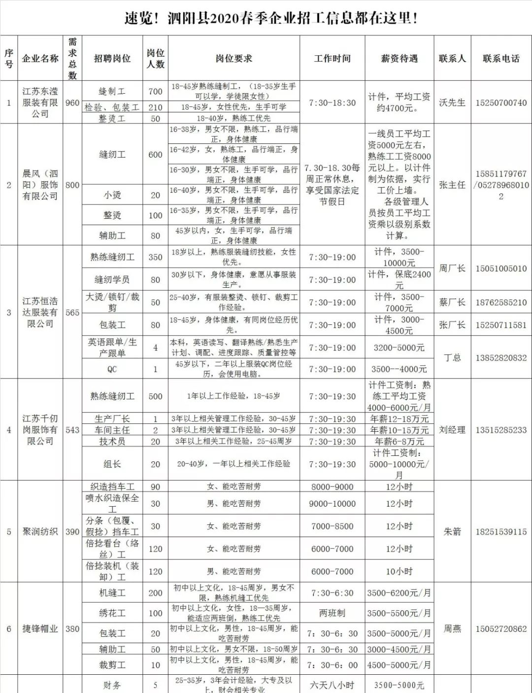 泗阳最新招工信息及其影响