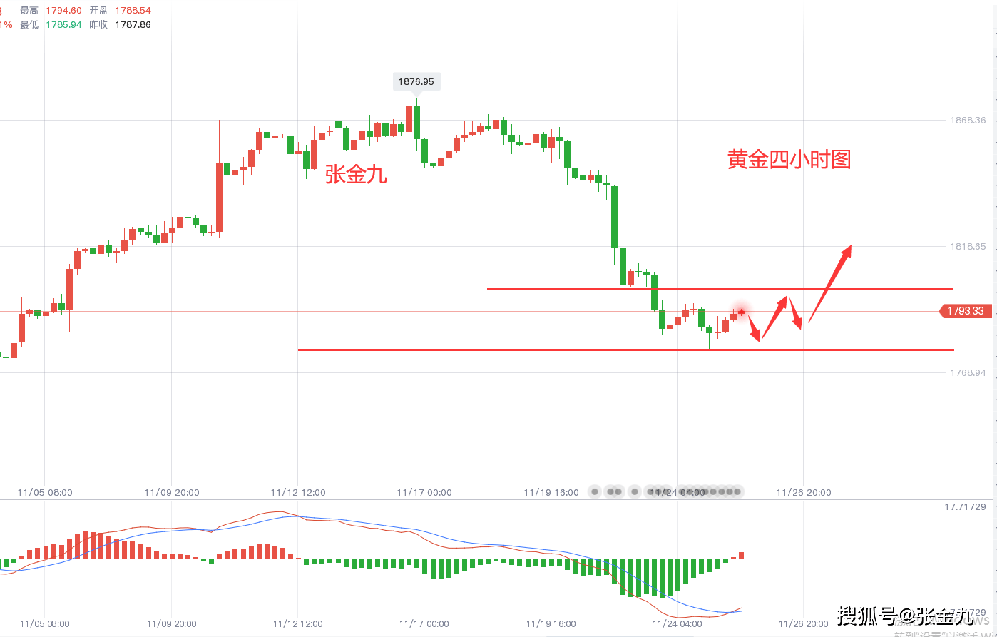 最新发渣行情分析