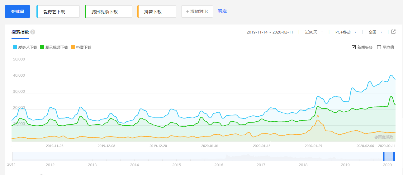 最新疫情股吧动态分析