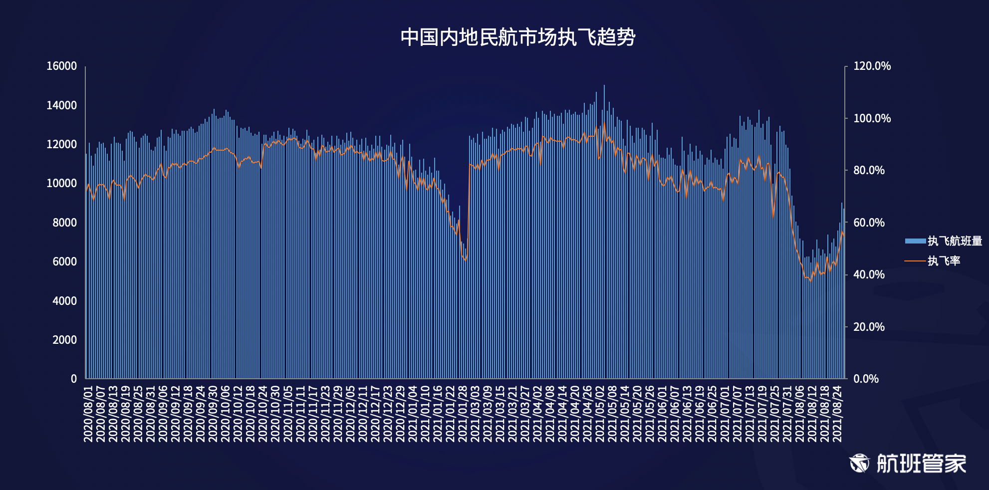 最新航班行情分析