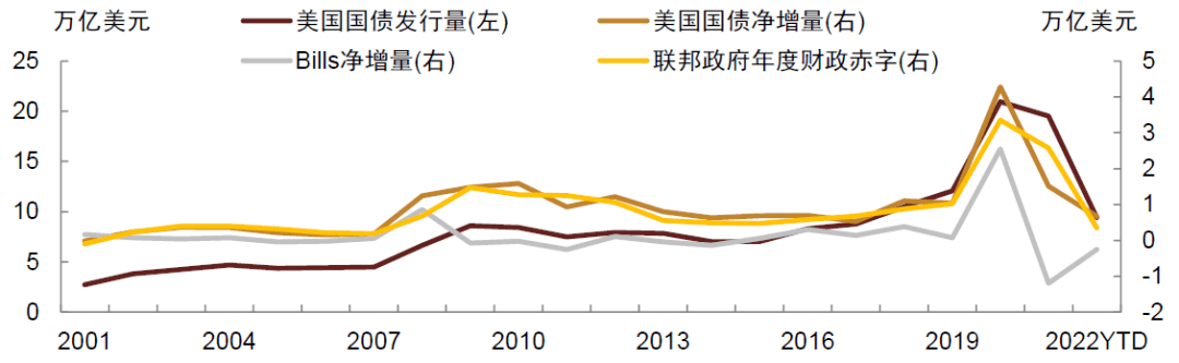 美国国债与中国最新动态，全球经济的视角