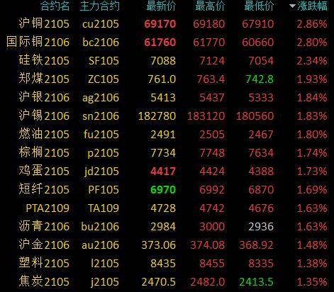 期货今日最新价格，市场走势分析与预测