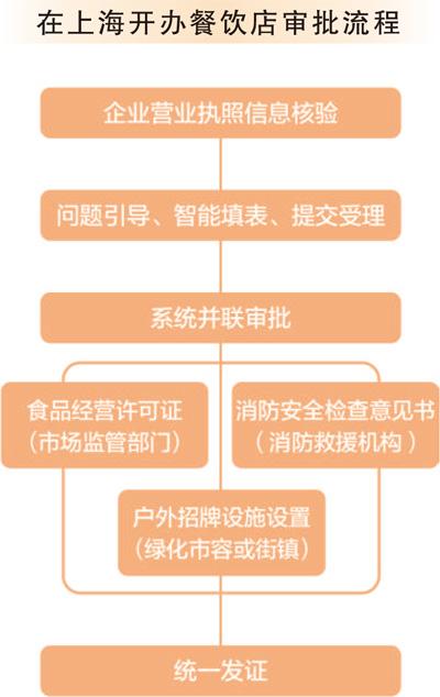 最新版办公，重塑工作流程，提升效率体验