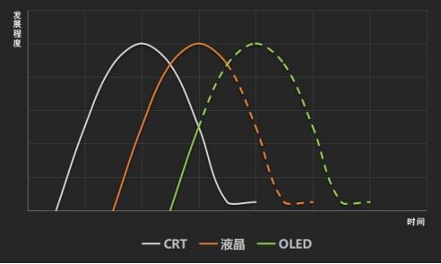 创维最新版电视技术革新与用户体验重塑