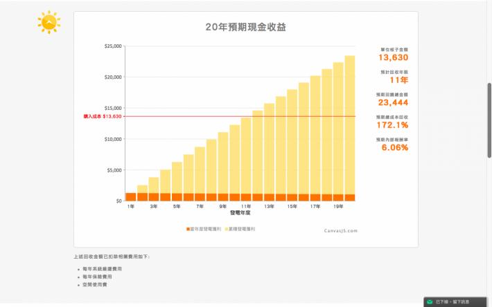 在线最新众筹，重塑募资模式的未来之路