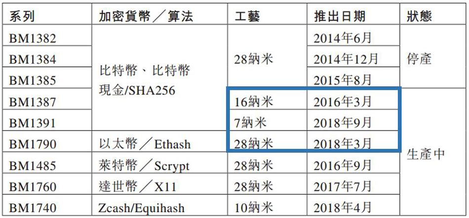 最新网页挖矿，挑战与机遇并存