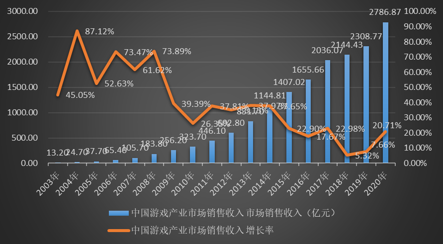 吾郎最新价格，深度解析市场走势与影响因素