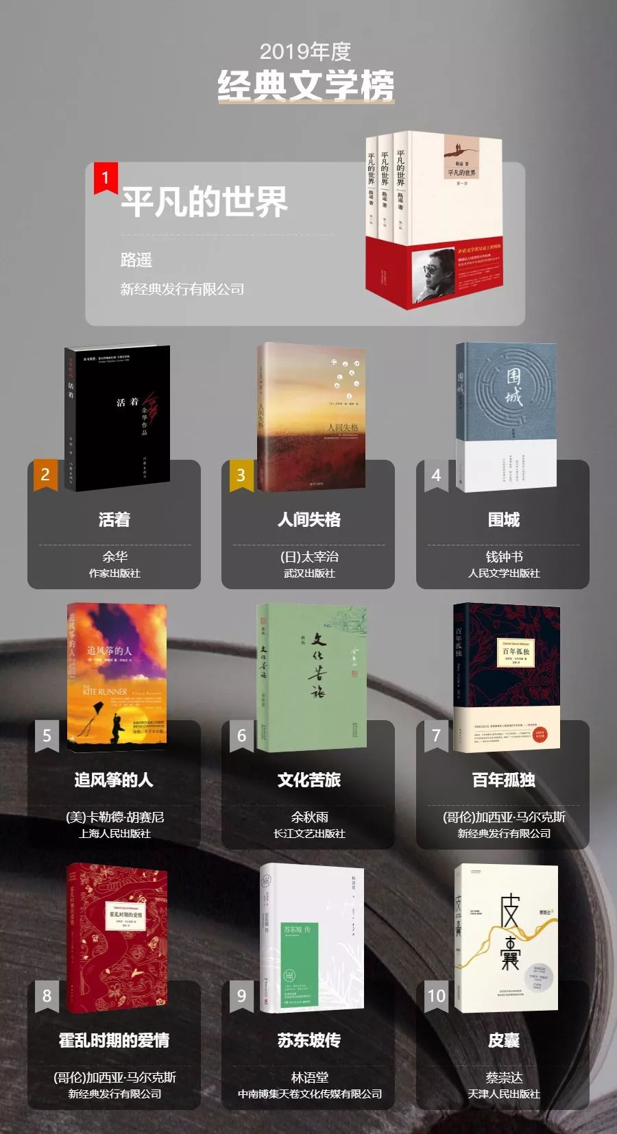 最新小说排行2019，引领阅读新潮流的佳作盘点