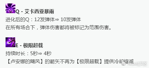 AP卡莎最新动态与技术解析