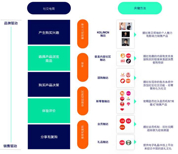 最新直播带货，重塑电商销售模式的强大力量