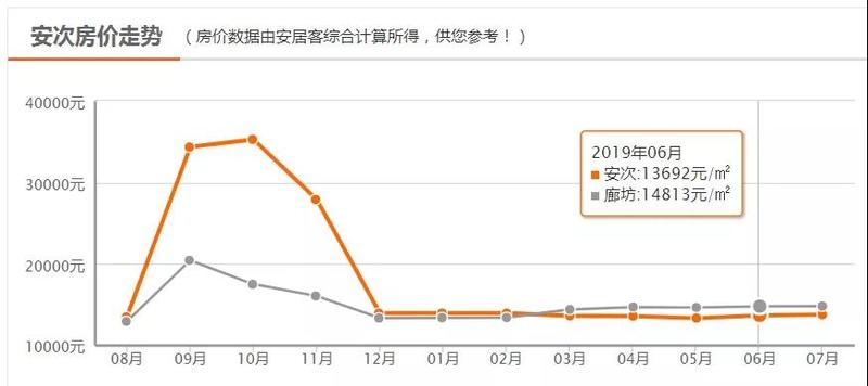 国内最新房价趋势分析