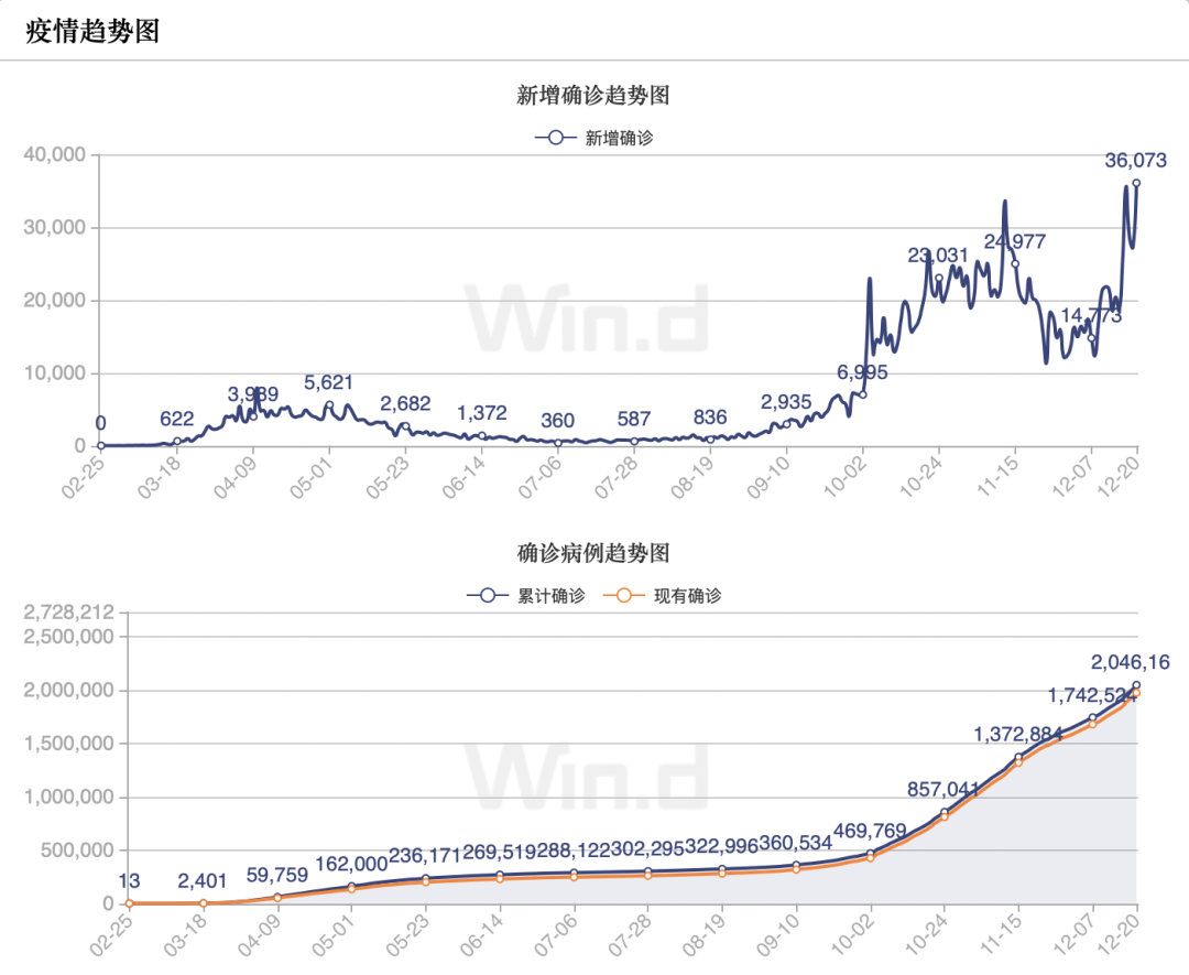 新冠最新图像分析，全球疫情现状与未来趋势预测