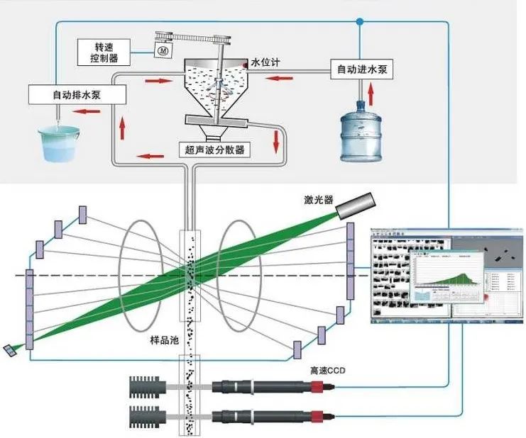 最新比表仪技术，引领测量革命的新时代仪器