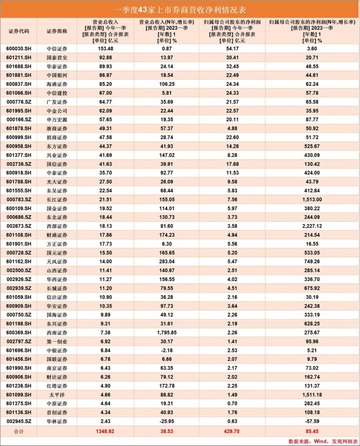 中金证券最新动态与行业展望