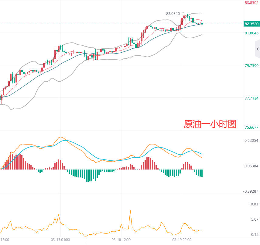 原油今日行情最新分析与展望