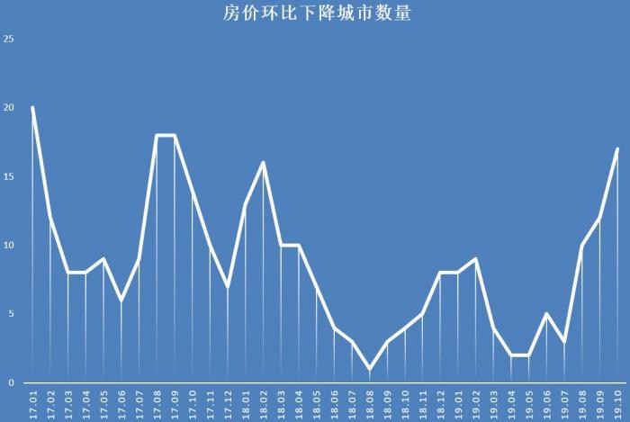 神木房价最新动态，市场走势分析与预测