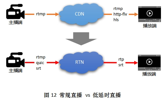 最新直播云盒，重塑在线直播体验的关键技术