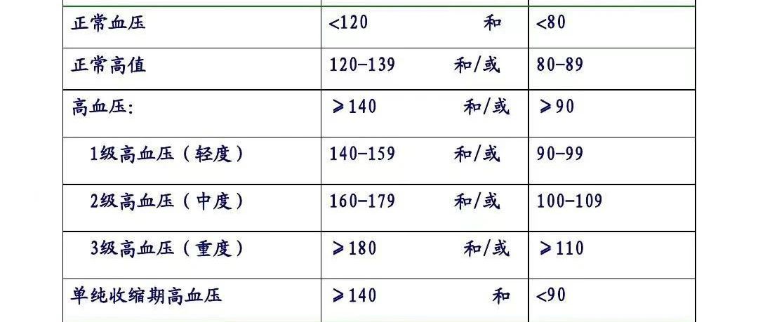 最新护师血压管理，提升患者健康的关键一环