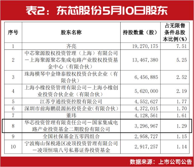 基金最新建仓动态及市场策略分析