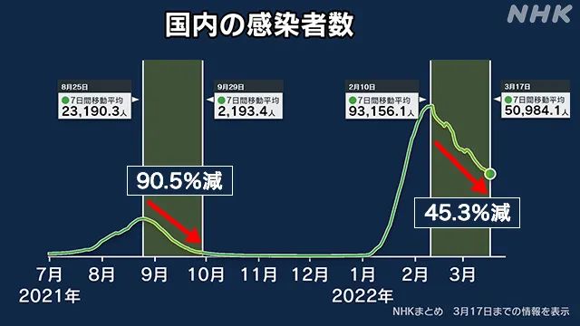 日本最新疫情概况及其影响