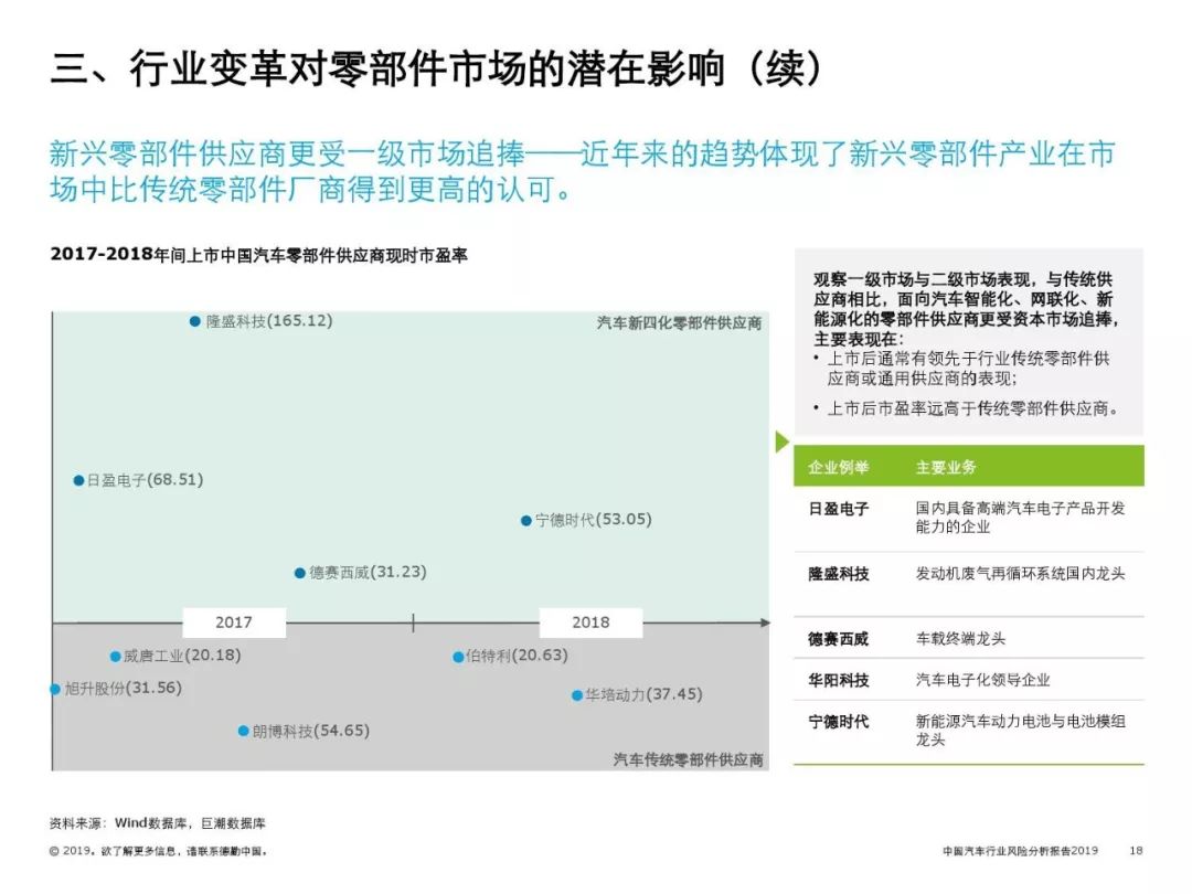 全国风险最新分析，风险管理与挑战并存